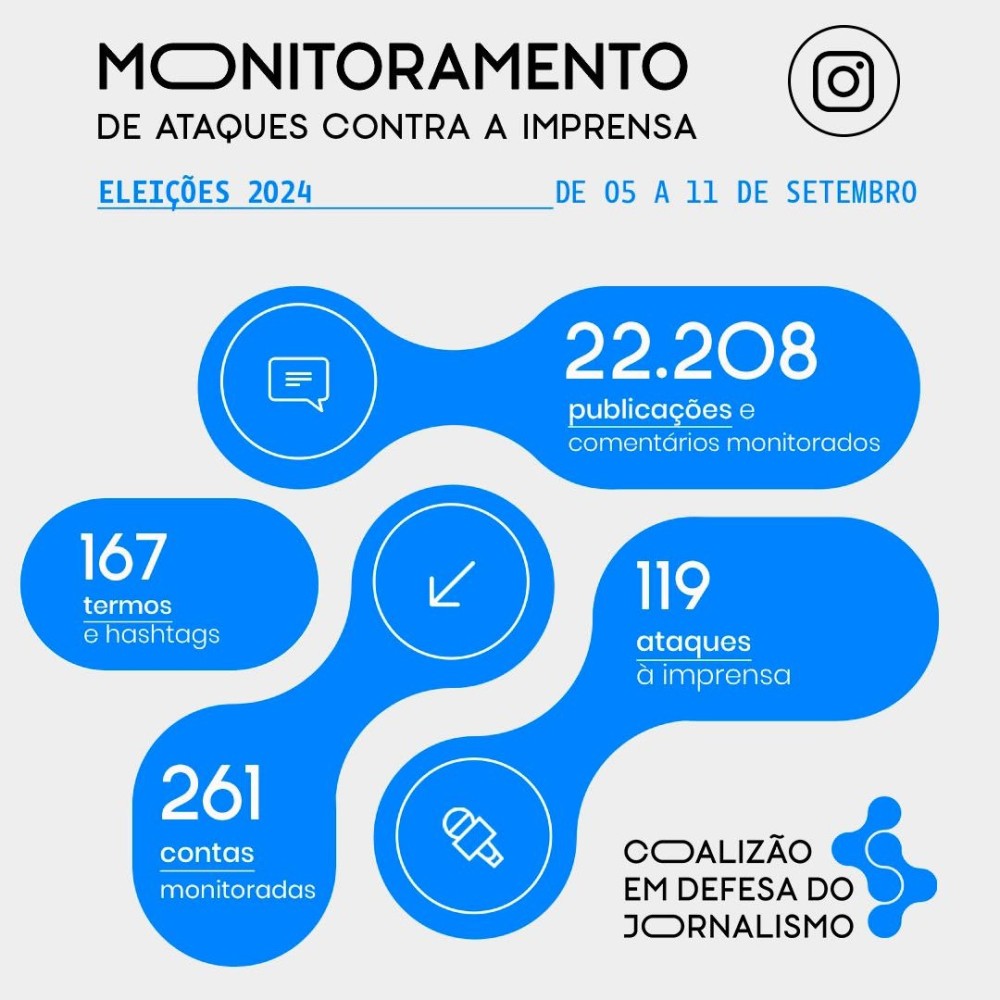 Período eleitoral expõe agressões à imprensa de apoiadores da extrema direita